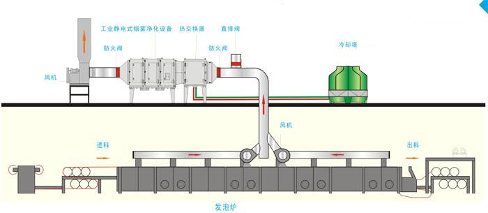 gongye youyan jinghuaqi gongyitu.jpg